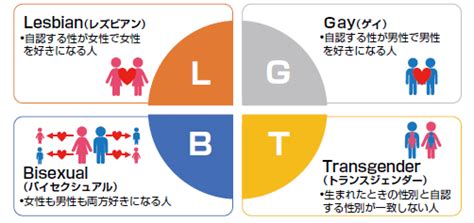 トランスジェンダーと付き合う|FtMの彼氏が欲しい。性的少数者と恋愛するには？